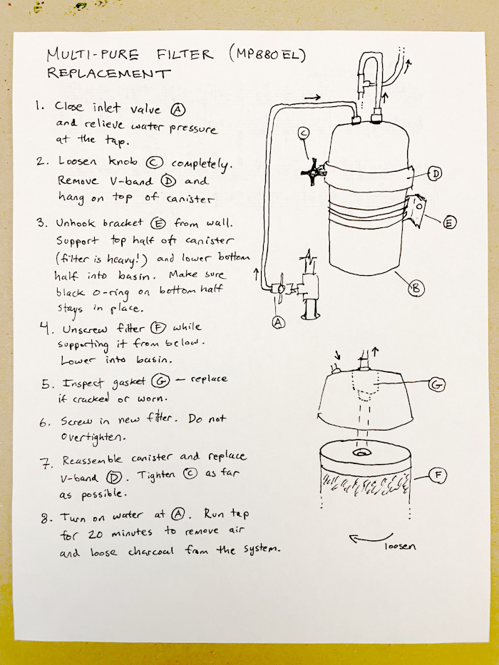 instructions
